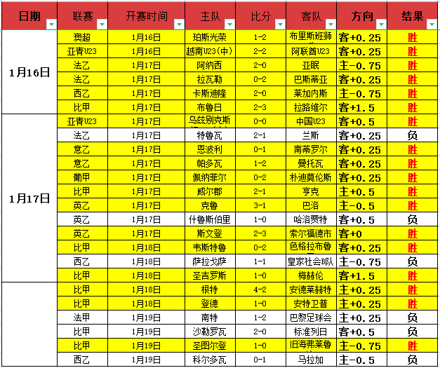 独揽胜利盛,马刺对决独,行侠,皇冠,Crown,皇冠官网,皇冠体育官网,皇冠体育下载,皇冠APP