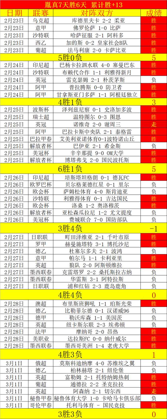曼联与伯恩,利战成平手,博格巴赛季,皇冠,Crown,皇冠官网,皇冠体育官网,皇冠体育下载,皇冠APP
